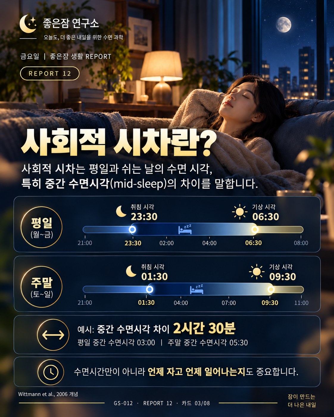 REPORT 12 카드 03/08
